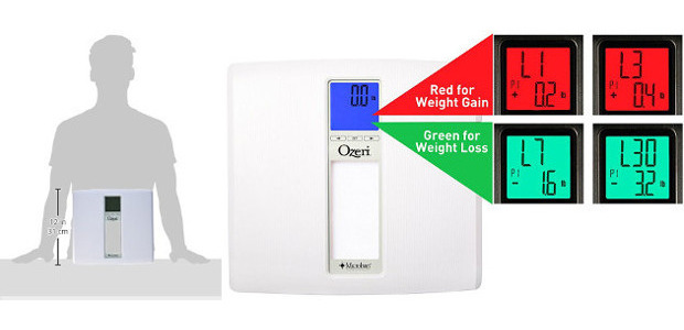 Measure Your Weight Loss with the Ozeri Precision II Digital […]